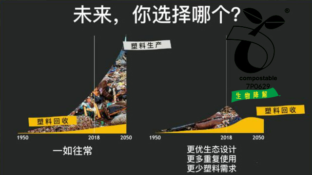 可再生（shēng）塑料有多種？無錫草莓视频懂你更多專精一項